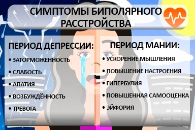 Лечение биполярного расстройства в Верхнем Тагиле