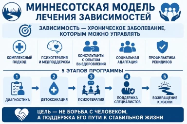 Миннесотская модель в Верхнем Тагиле