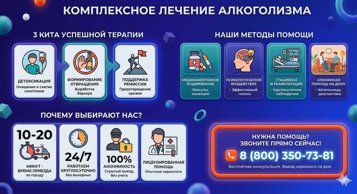Инфографика о методах лечения алкоголизма в Верхнем Тагиле: детоксикация, кодирование и анонимная помощь на дому от клиники Похмельная служба.